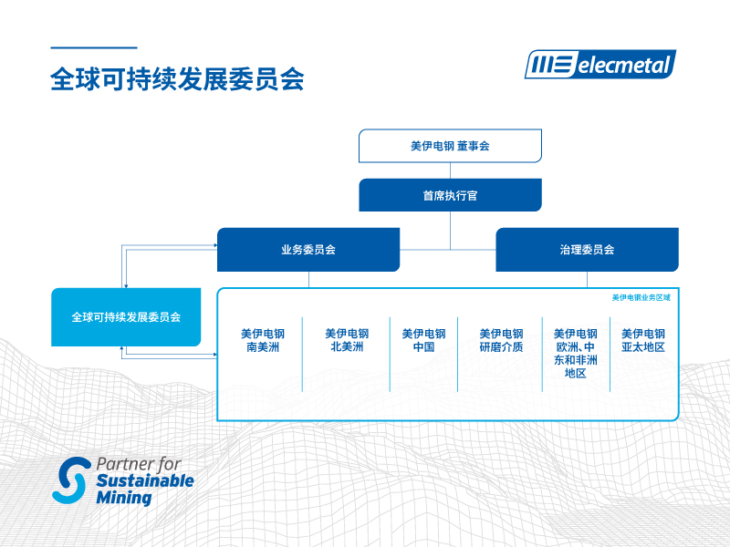 Gobernanza Integrada