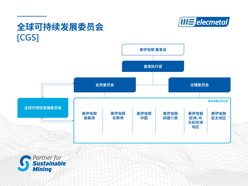 Gobernanza Integrada