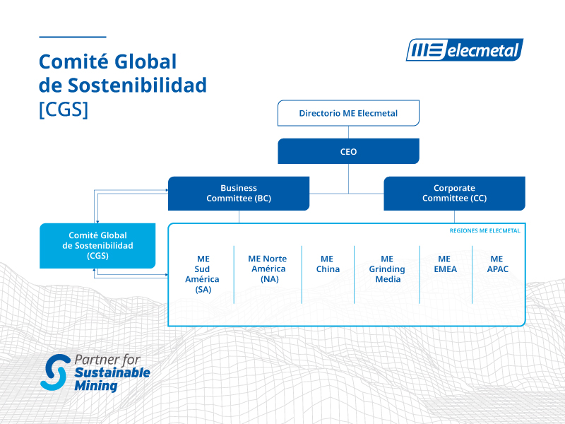 Gobernanza Integrada